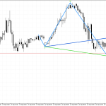 USDJPY M15: Формирането на петата вълна на Улф показва възможно обръщане нагоре
