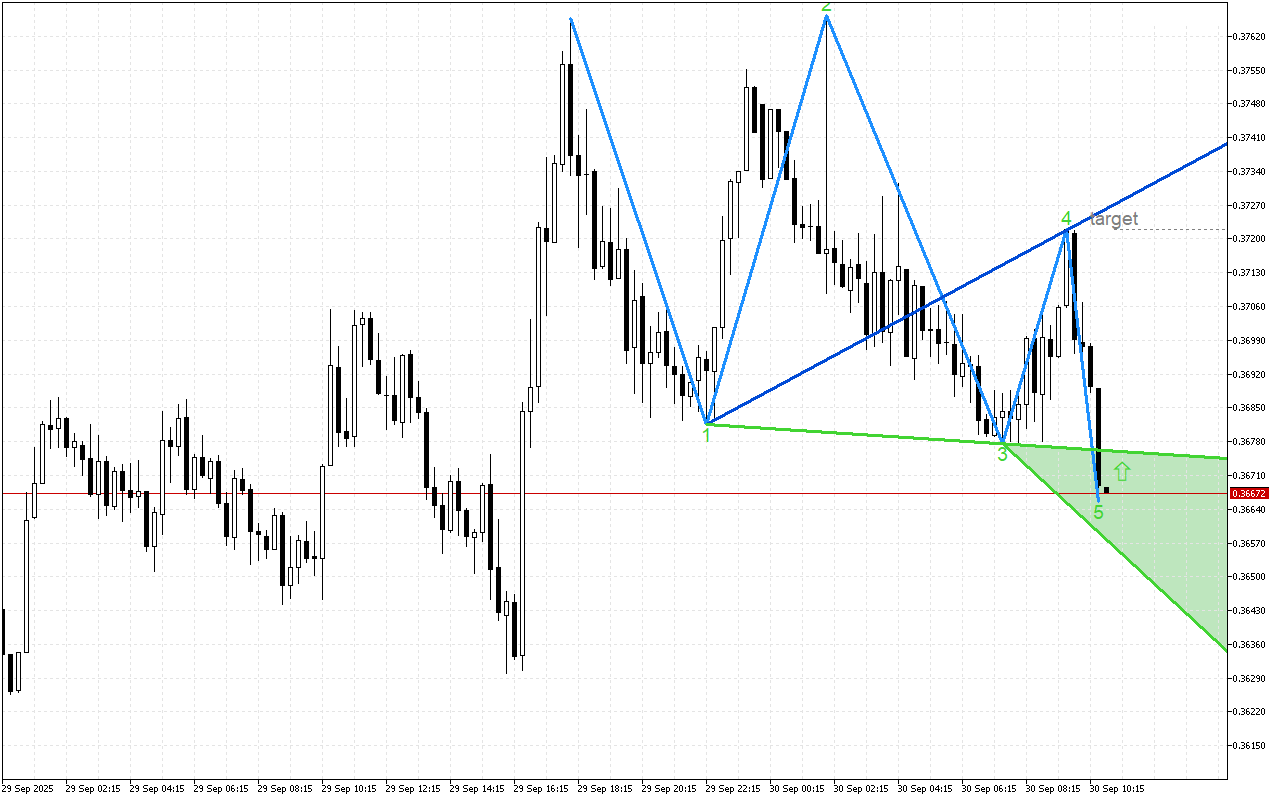 Stellar M15: Идентифициран е моделът на вълната на Wolfe за растеж