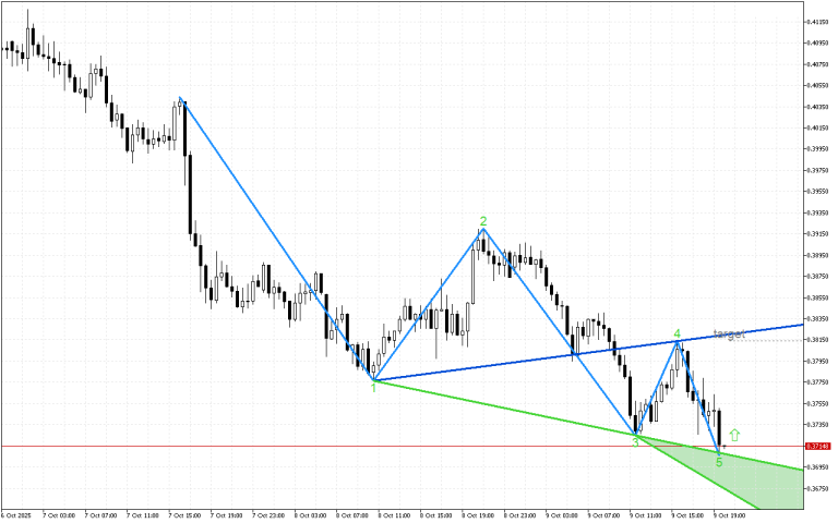 Stellar M30: Akkaataan guddinaa Wolfe Wave adda baafameera