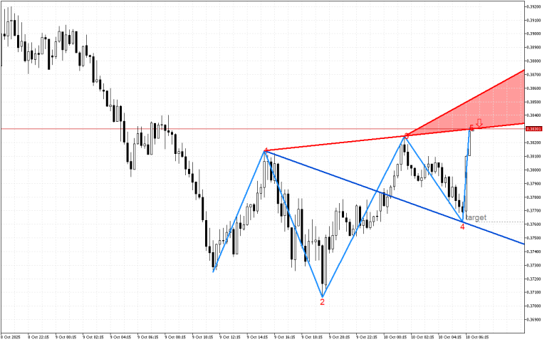 Stellar M15: Има низходящ сигнал в модела на вълната на Улф