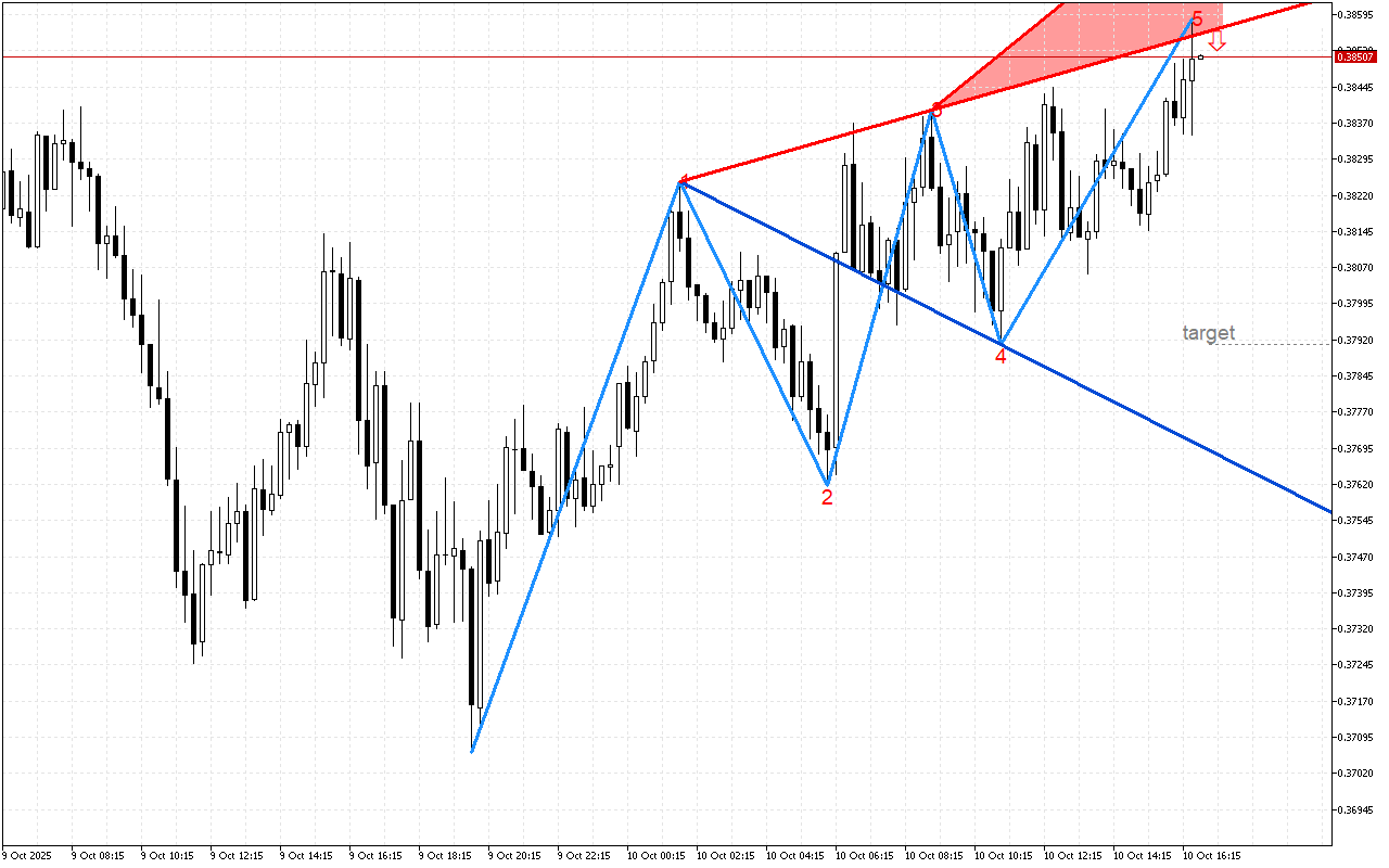 Stellar M15: Признаци за формиране на обратен сигнал