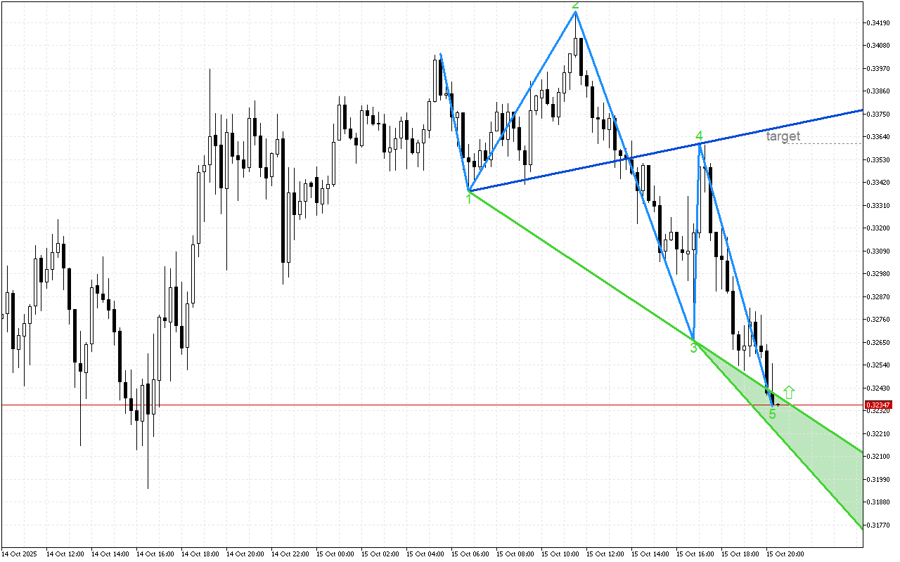 Stellar M15: Wolfe Waves показват растеж
