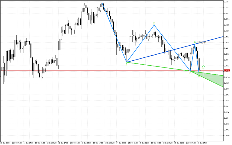 Ripple H1: Вълните на Улф се формират
