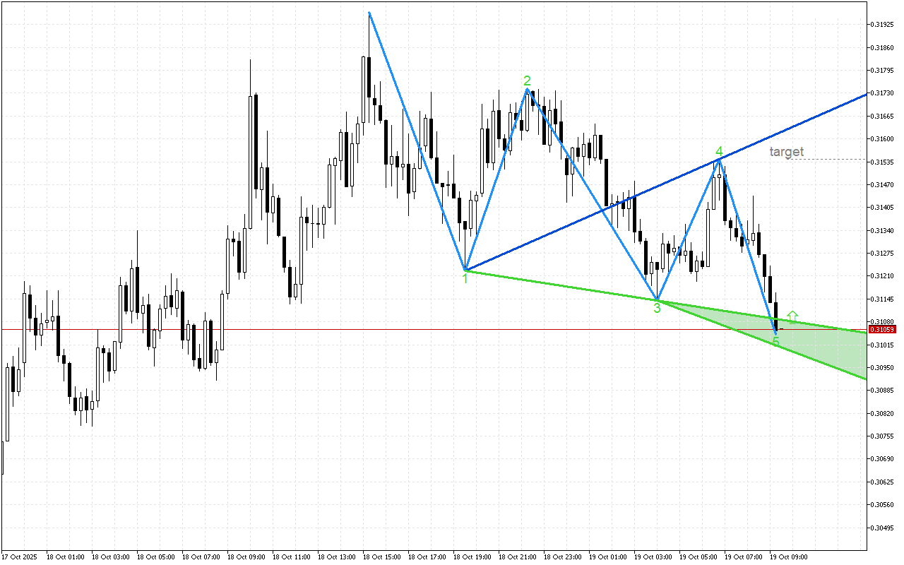 Stellar M15: Модел на обръщане нагоре