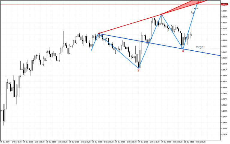 Stellar M30: Има низходящ сигнал в модела на вълната на Улф