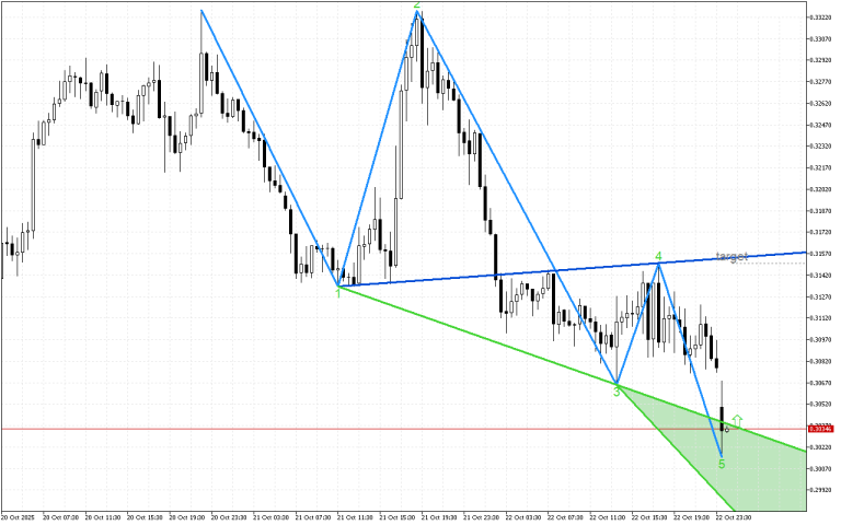 Stellar M30: Формирането на петата вълна на Улф завършва
