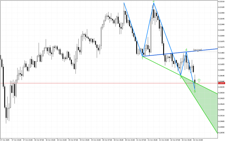 Stellar H1: Wolfe Waves показват растеж