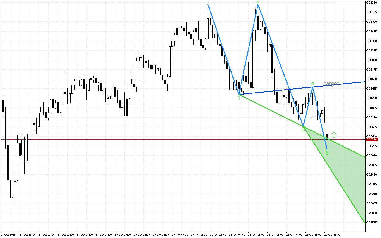 Stellar H1: Wolfe Waves показват растеж
