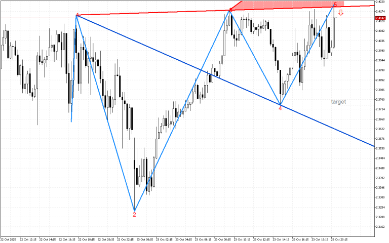 Ripple M15: В очакване да се случи обратният сценарий