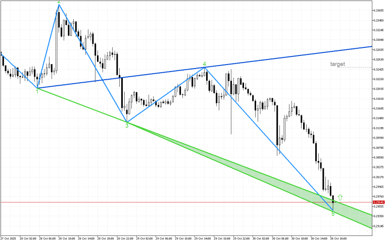 Stellar M30: Формирането на петата вълна на Улф завършва