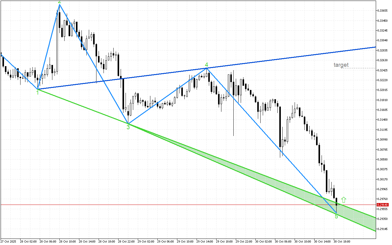 Stellar M30: Формирането на петата вълна на Улф завършва