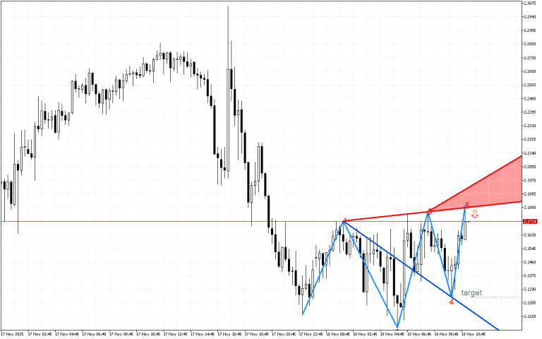 Ripple M15: В очакване да се случи обратният сценарий