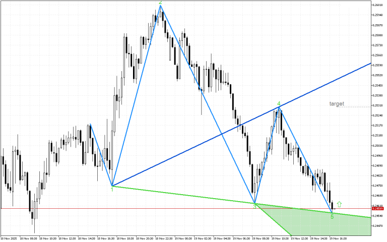 Stellar M15: Wolfe Waves показват растеж