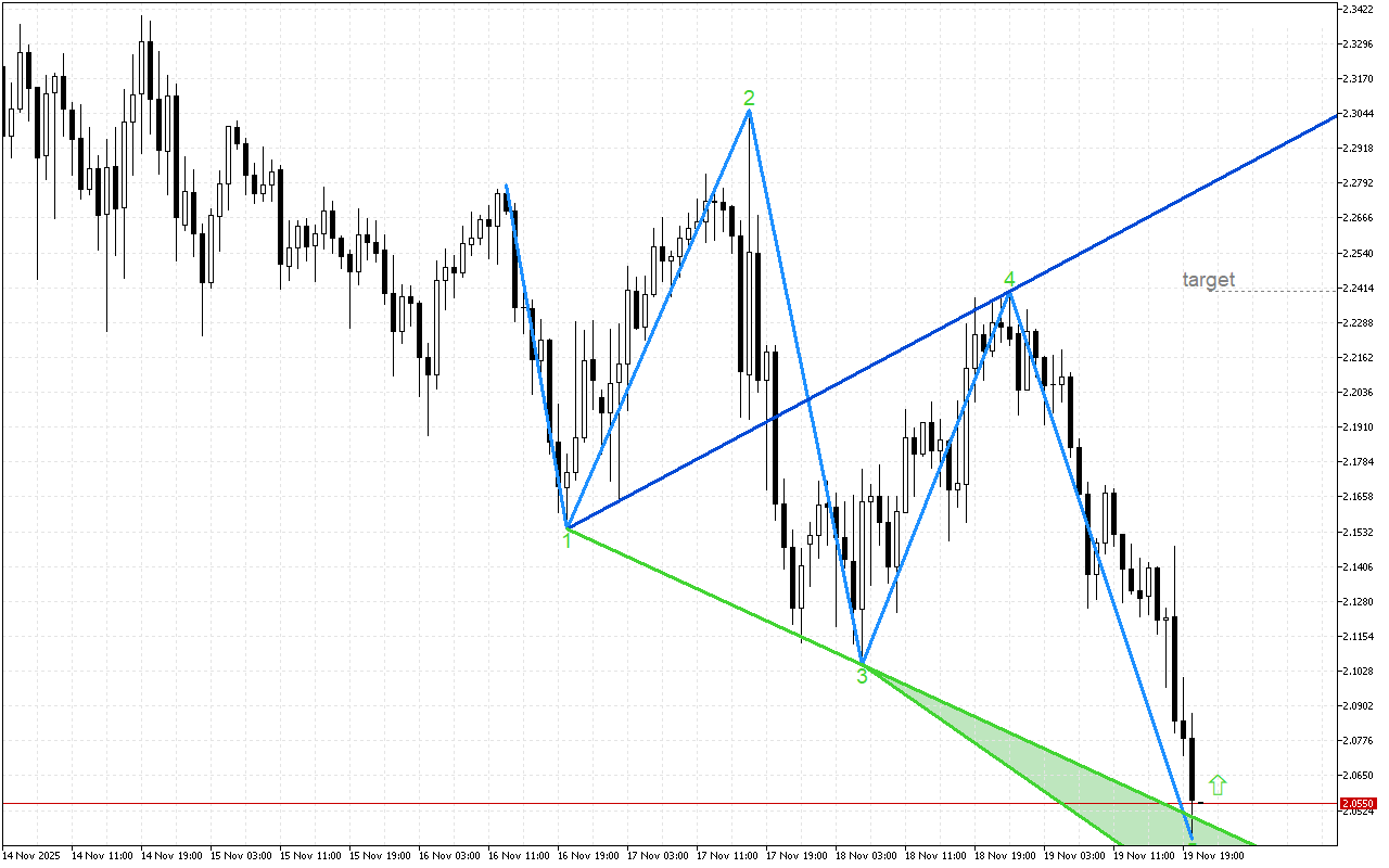 Ripple H1: Модел на обръщане нагоре