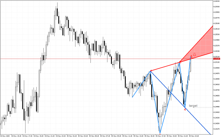 Stellar M15: Моделът на вълната на Wolfe показва възможен спад