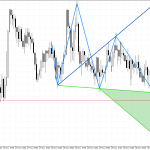 Stellar H1: Wolfe Waves показват растеж