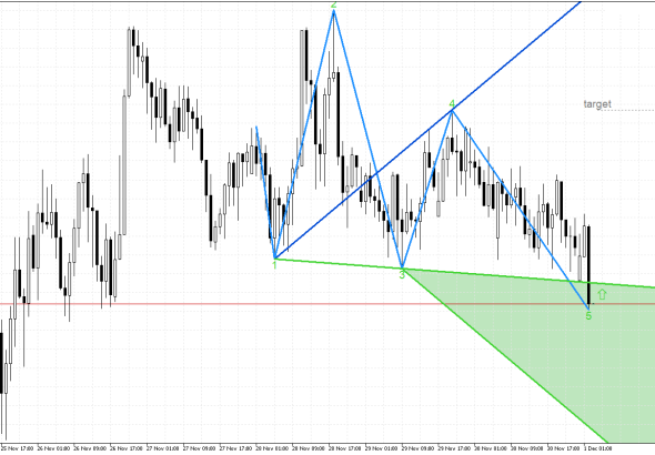 Stellar H1: Wolfe Waves показват растеж