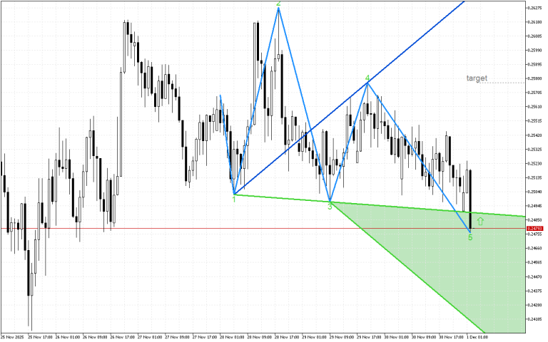 Stellar H1: Wolfe Waves показват растеж