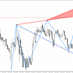 Stellar M15: Формиран е низходящ модел на обръщане
