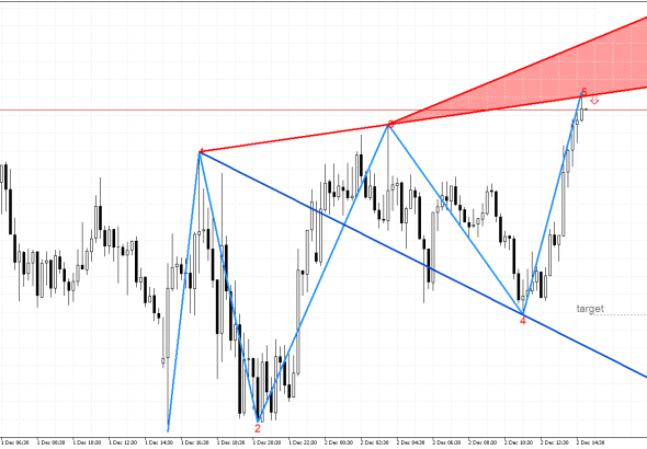 Stellar M15: Формиран е низходящ модел на обръщане