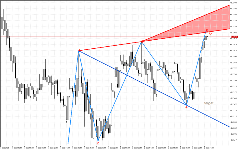 Stellar M15: Формиран е низходящ модел на обръщане