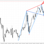 XAGUSD M15: Има низходящ сигнал в модела на вълната на Улф