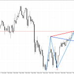 USDJPY M15: Формирането на петата вълна на Улф показва възможно обръщане на цената надолу
