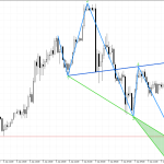 XAGUSD M15: Идентифициран е моделът на вълната на Wolfe за растеж