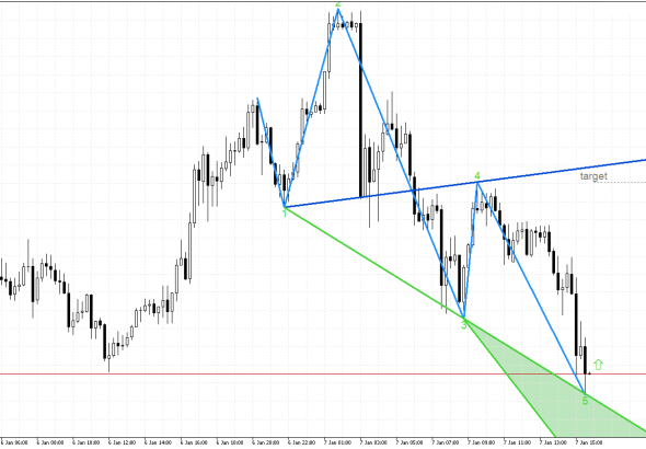 XAGUSD M15: Идентифициран е моделът на вълната на Wolfe за растеж