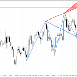 USDJPY M30: Формирането на петата вълна на Улф показва възможно обръщане на цената надолу