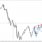 USDJPY M15: Формиран е низходящ модел на обръщане
