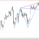 XAGUSD H1: Wolfe Wave модел за спад