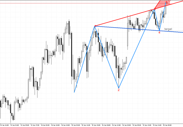 XAGUSD H1: Wolfe Wave модел за спад