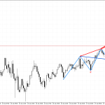 USDJPY M15: В очакване да се случи обратният сценарий