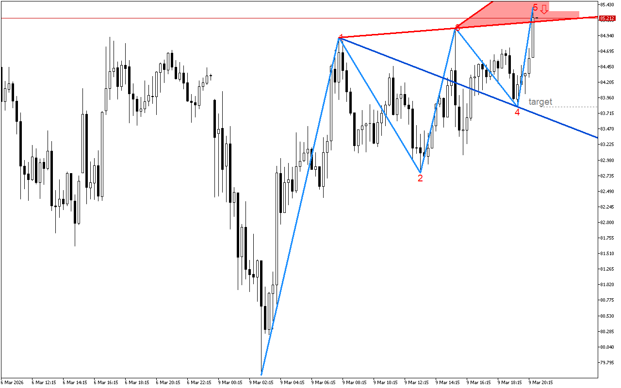 XAGUSD M15: В очакване да се случи обратният сценарий