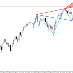 USDJPY M30: Има низходящ сигнал в модела на вълната на Улф