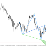 XAGUSD M30: Моделът на обръщане показва промяна в посоката на тренда