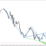 Dow Jones M30: Wolfe Waves показват растеж