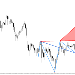 XAGUSD M30: Линията на съпротива в модела на вълната на Улф се тества за корекция на цената