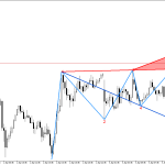 XAGUSD M15: Моделът на вълната на Wolfe показва възможен спад