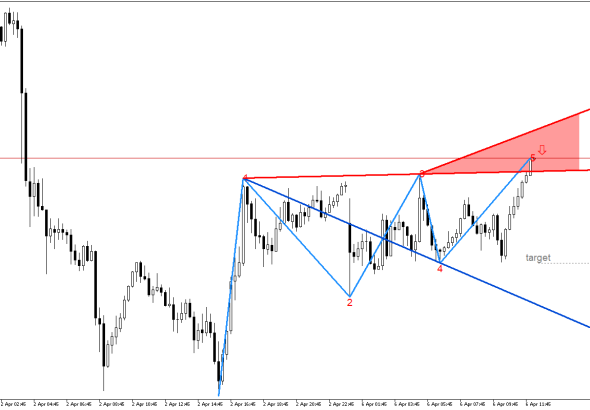 XAGUSD M15: Моделът на вълната на Wolfe показва възможен спад