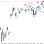 USDJPY H1: В очакване да се случи обратният сценарий