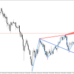 XAGUSD H4: Има низходящ сигнал в модела на вълната на Улф