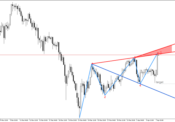 XAGUSD H4: Има низходящ сигнал в модела на вълната на Улф