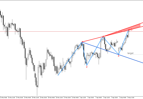 XAGUSD H4: Признаци за формиране на обратен сигнал