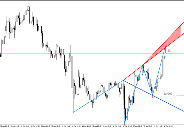 XAGUSD M15: ወደ ታች የተገላቢጦሽ ንድፍ ተፈጥሯል።