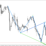 USDJPY M15: Формирането на петата вълна на Улф завършва