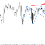USDJPY M15: Признаци за формиране на обратен сигнал