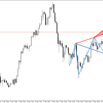 XAGUSD M15: Формирането на петата вълна на Улф показва възможно обръщане на цената надолу