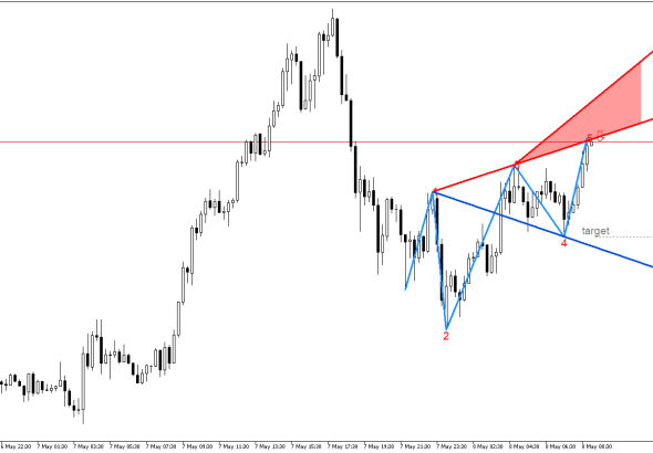 XAGUSD M15: Формирането на петата вълна на Улф показва възможно обръщане на цената надолу